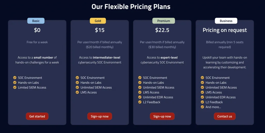 Shieldriser C-SOC Environment